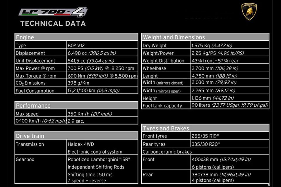 Suspostos dados técnicos do Lamborghini Aventador LP 700-4 vazam - BlogAuto