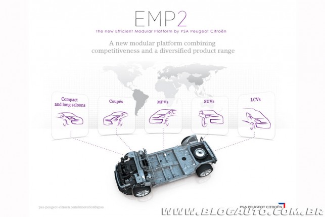 Plataforma será usada em diversos veículos das marcas Peugeot e Citroën