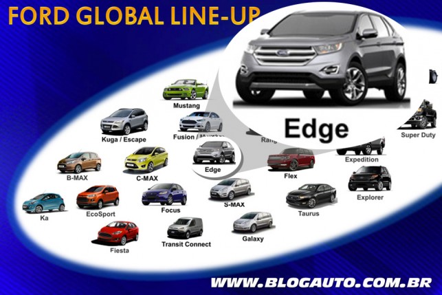 Ford Edge 2015 aparece em Powerpoint