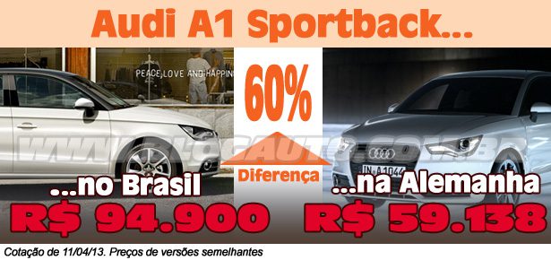 Diferença de preço entre o Audi A1 no Brasil e na Alemanha