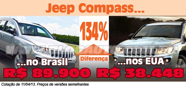 Diferença de preço entre o Jeep Compass no Brasil e nos EUA