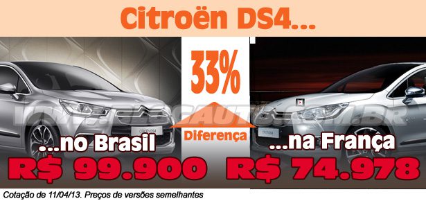 Diferença de preço entre o Citroën DS4 no Brasil e na França