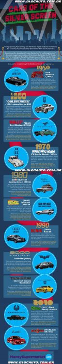 Infográfico: onze carros famosos do cinema