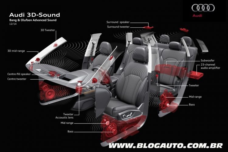 Sistema de som 3D da Audi