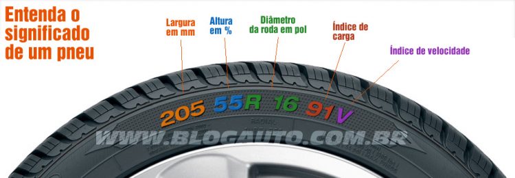 Entenda o significado do pneu