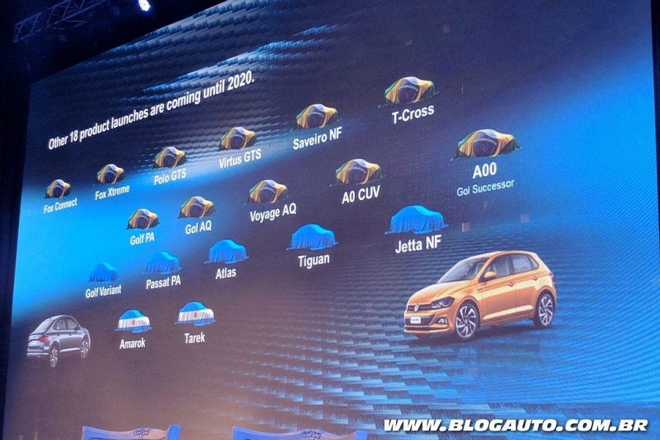 Cronograma de lançamentos da Volkswagen para o Brasil