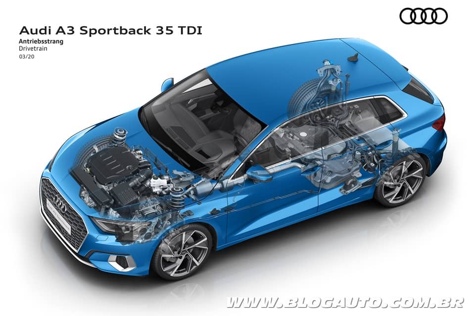 Audi A3 2021 Sportback