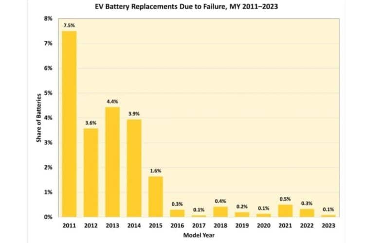 Confiabilidade das baterias - Mitos e Verdades
